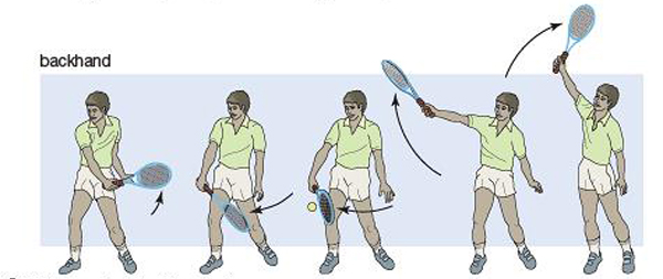 Tennis techniques clearance